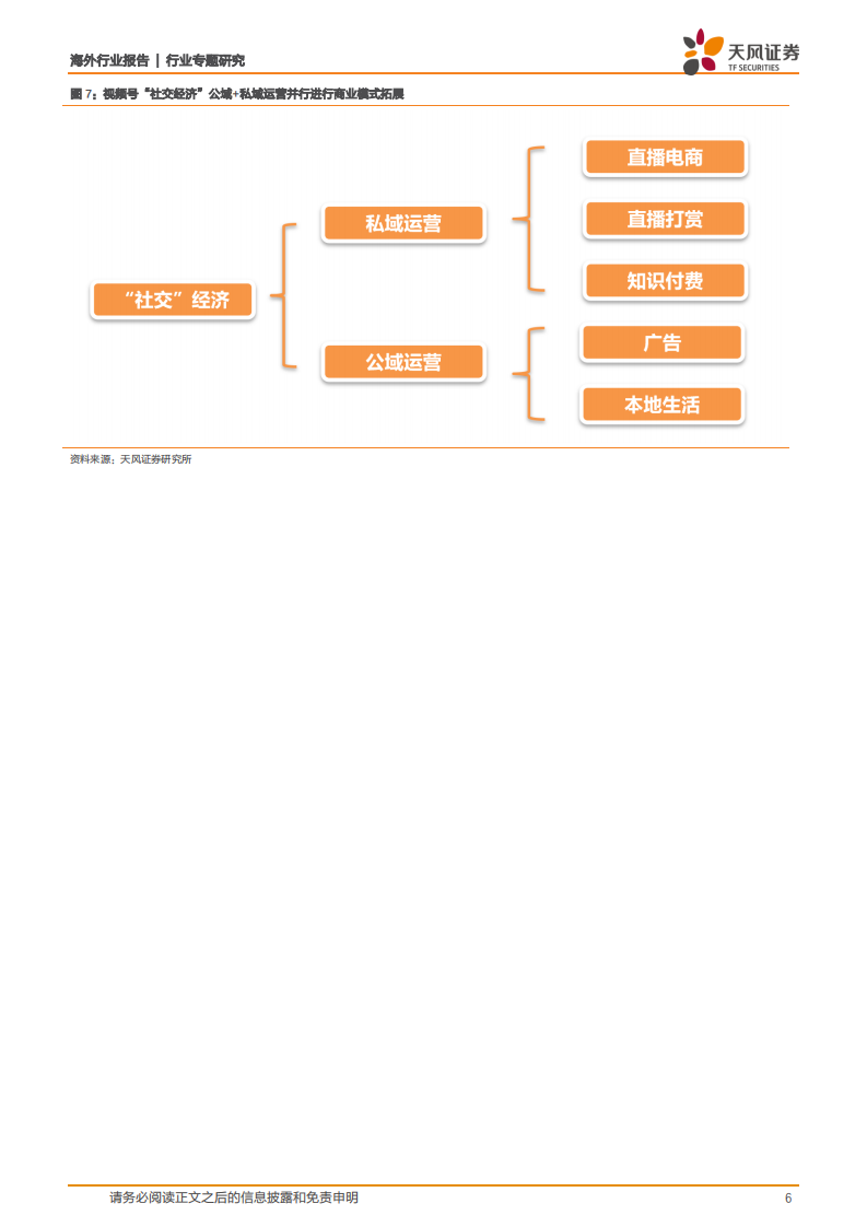 视频号：社会里，每个人.pdf 第6页