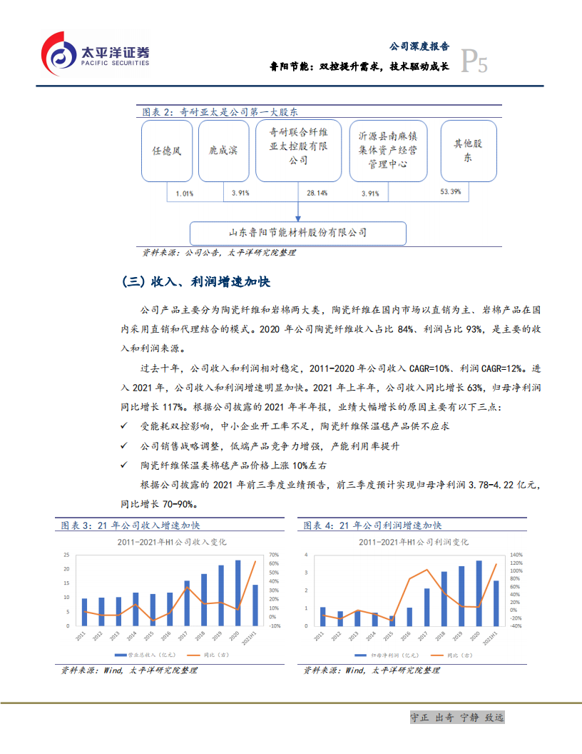 鲁阳节能-双控提升需求，技术驱动成长-211024.pdf 第5页