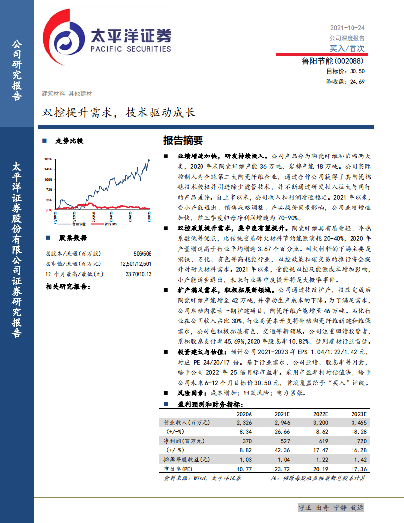 鲁阳节能-双控提升需求，技术驱动成长-211024.pdf 第1页