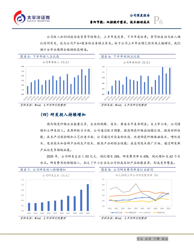鲁阳节能-双控提升需求，技术驱动成长-211024.pdf 第6页