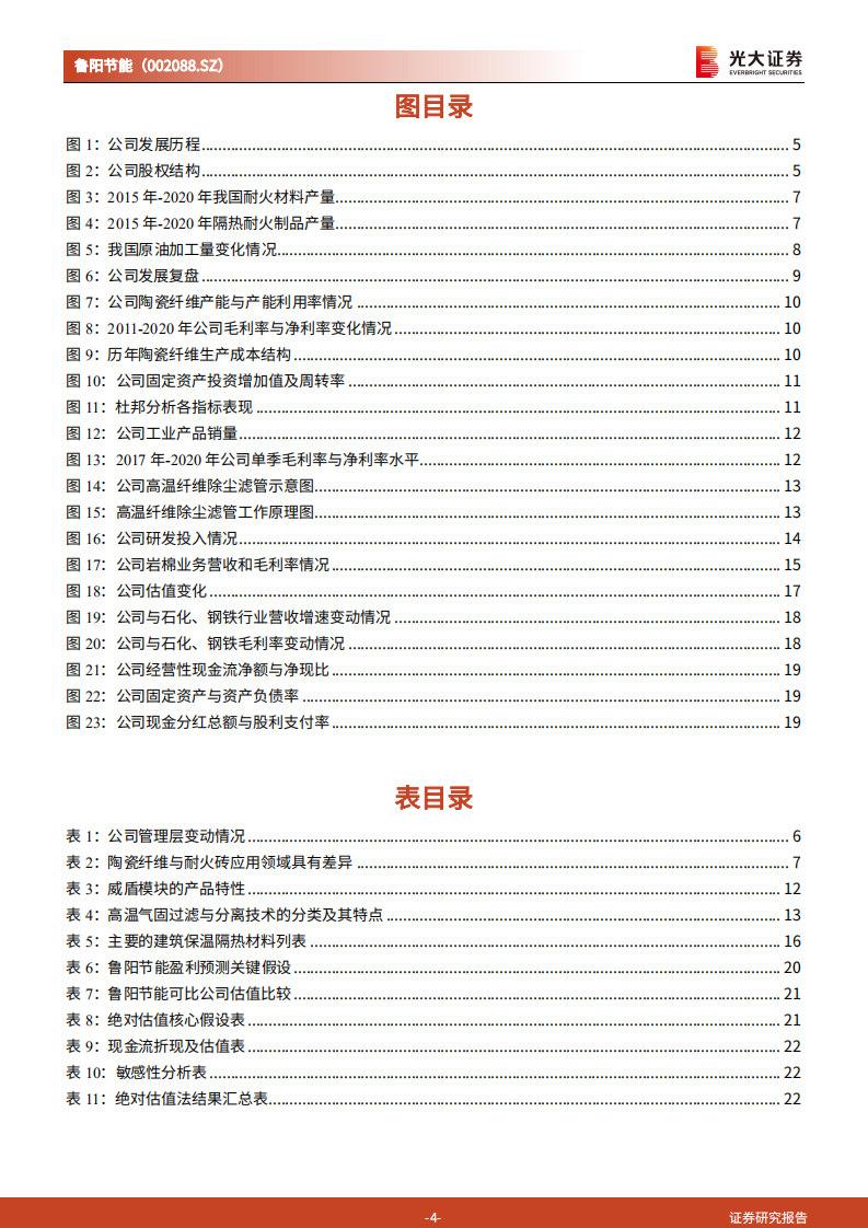 鲁阳节能-投资价值分析报告：技术驱动成长，被低估的陶纤龙头-210915.pdf 第4页