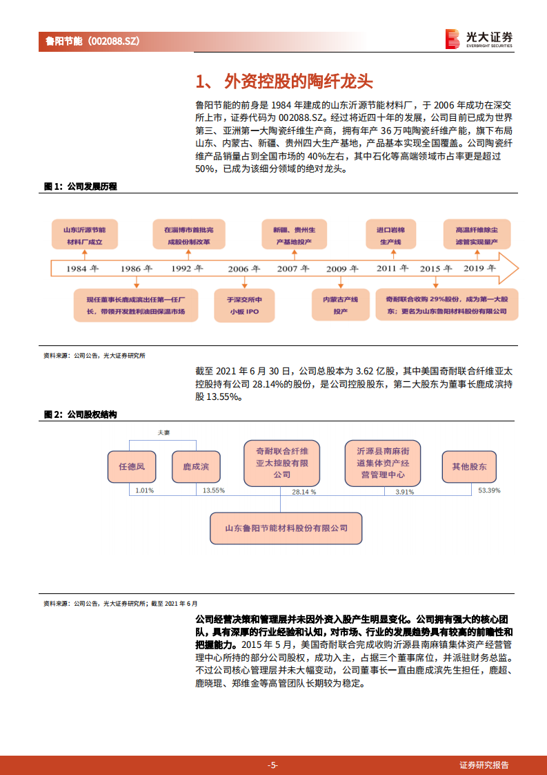 鲁阳节能-投资价值分析报告：技术驱动成长，被低估的陶纤龙头-210915.pdf 第5页