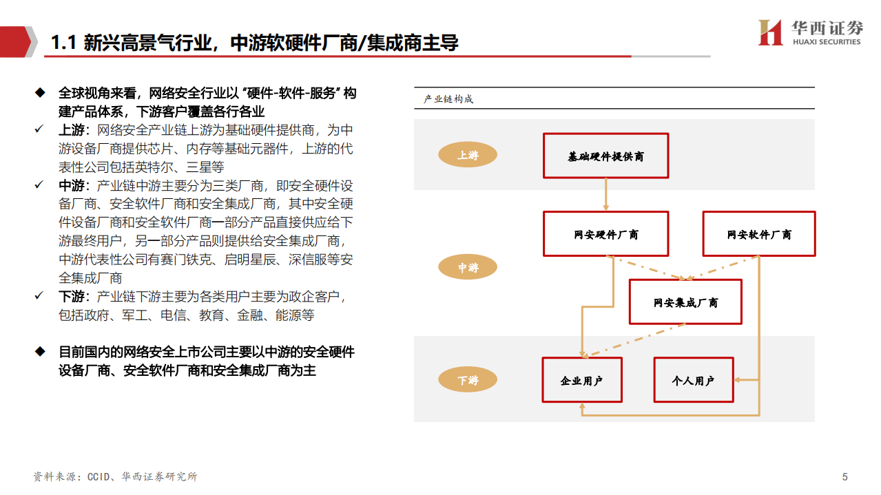 络安全行业深度报告：拐点之时，格局之变-210302.pdf 第6页