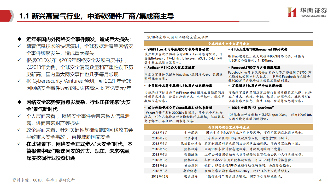 络安全行业深度报告：拐点之时，格局之变-210302.pdf 第5页