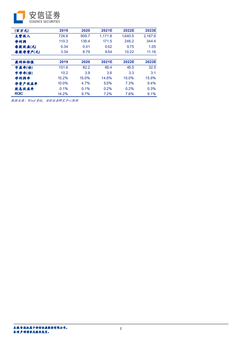 数据港-机柜储备稳步攀升，EBITDA持续增长-220207.pdf 第2页