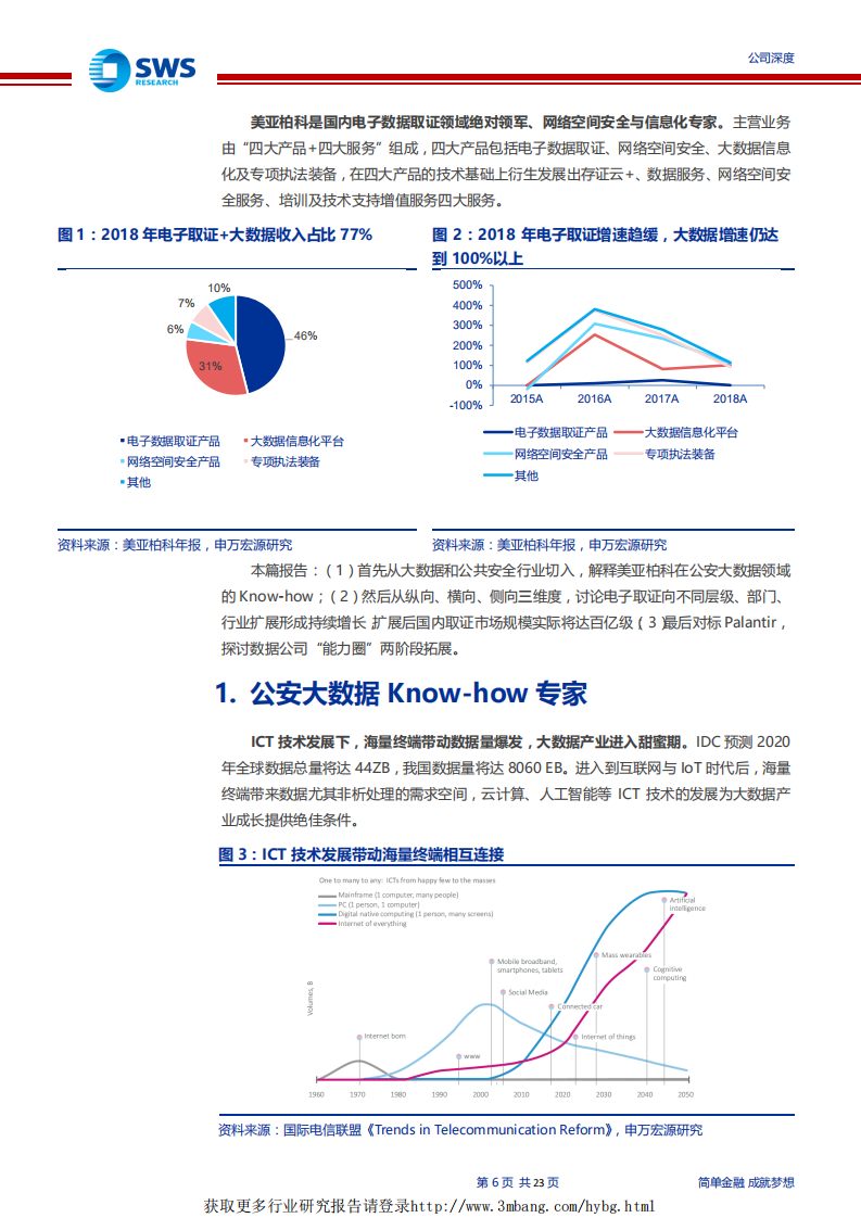 美亚柏科-从公安行业数据专家到多行业大数据服务提供商-190403.pdf 第6页