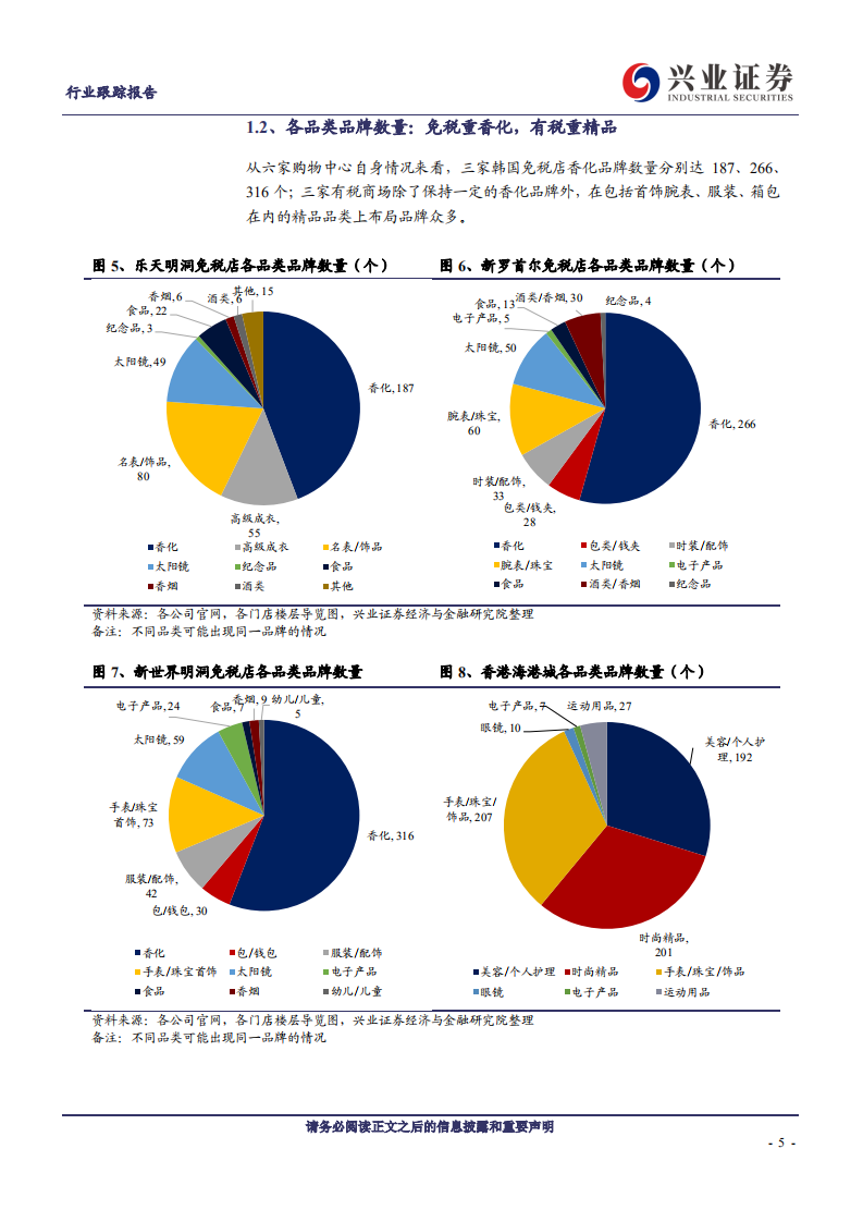 免税行业专题系列之（十）：全面剖析三亚免税店品牌矩阵，对标顶级免税商&商场-20201018.pdf 第5页
