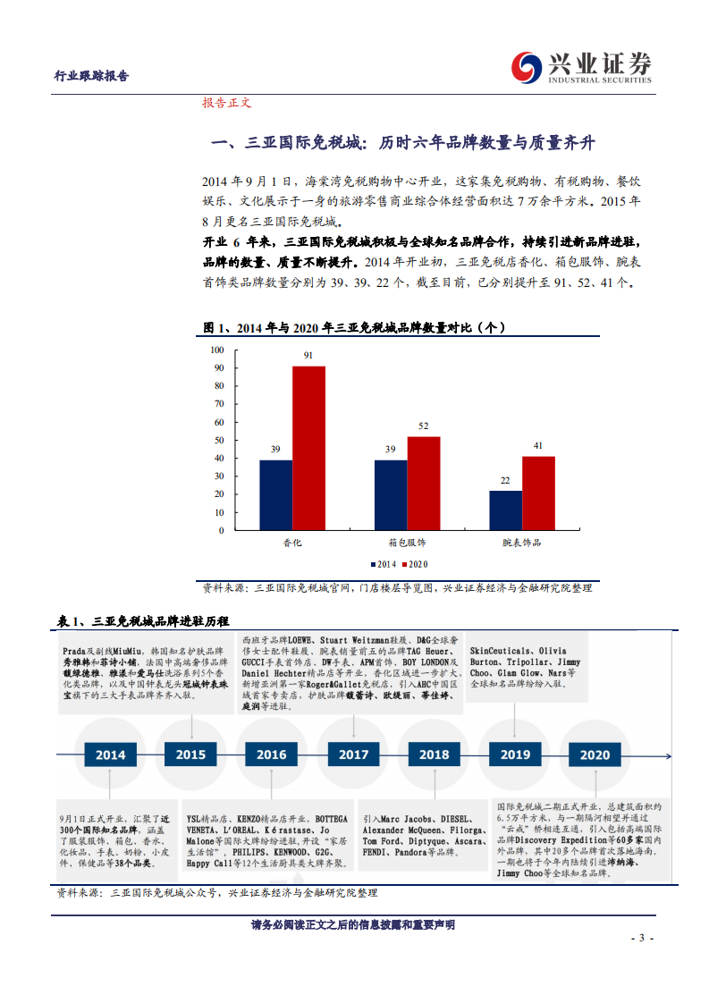 免税行业专题系列之（十）：全面剖析三亚免税店品牌矩阵，对标顶级免税商&商场-20201018.pdf 第3页