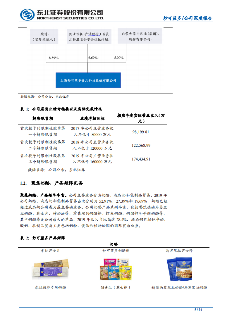 妙可蓝多-国民奶酪第一品牌，乘行业东风快速腾飞-200616.pdf 第5页
