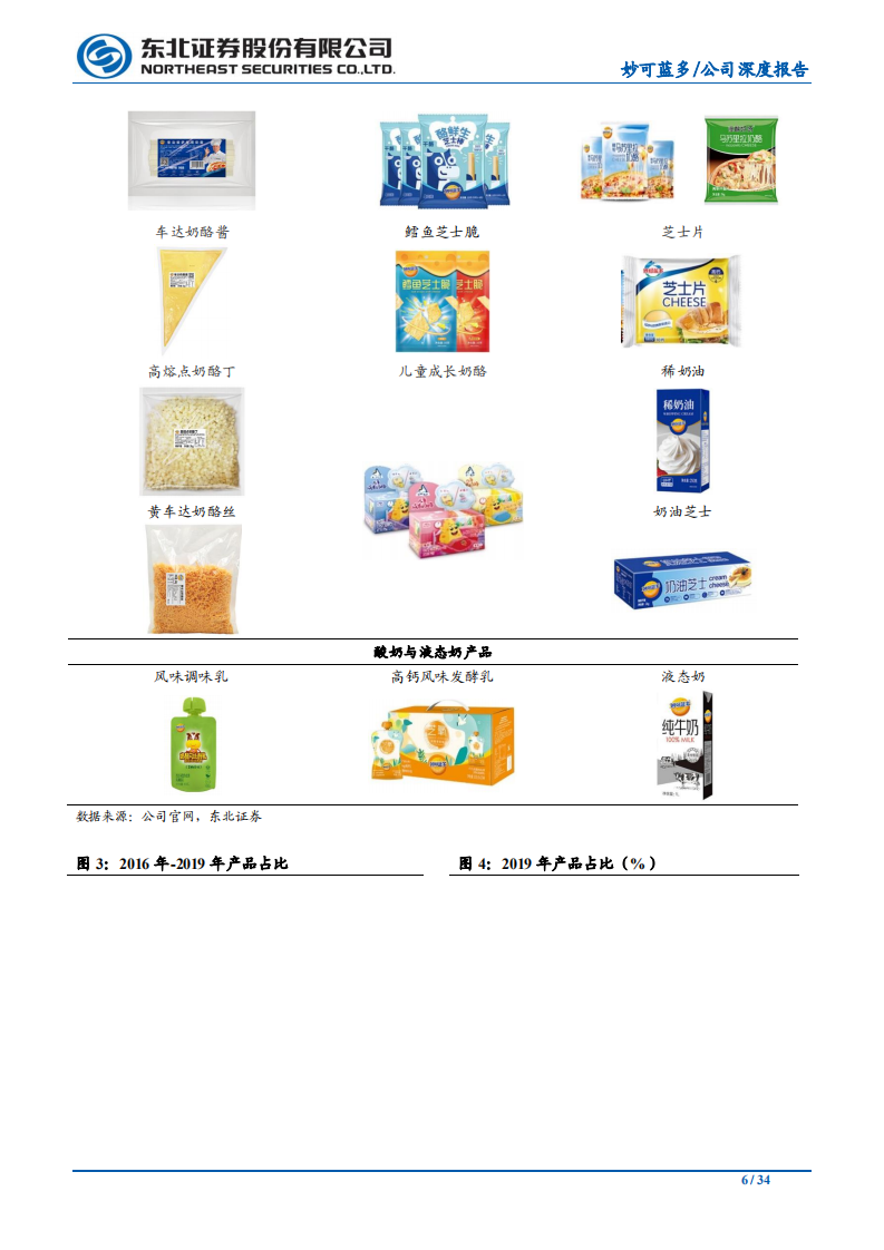 妙可蓝多-国民奶酪第一品牌，乘行业东风快速腾飞-200616.pdf 第6页