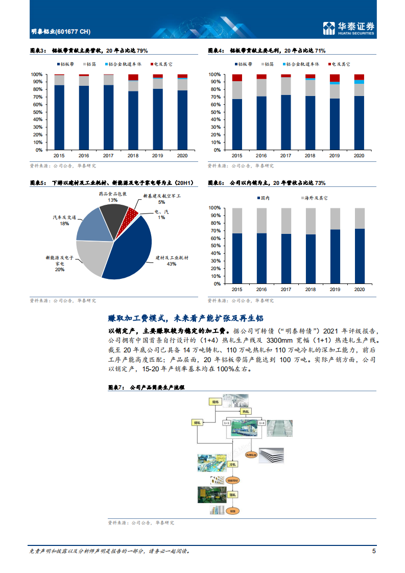 明泰铝业-铝加工龙头，看好再生铝业务赋能-210801.pdf 第5页