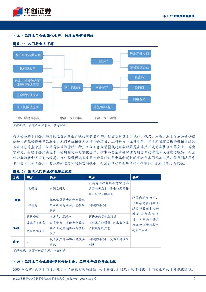 木门行业深度研究报告：千亿木门市场引百舸争流，品牌、渠道、产品铸龙头优势.pdf 第6页