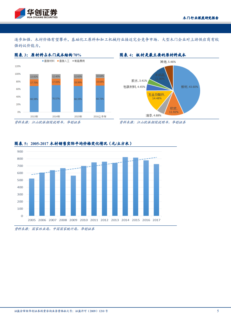 木门行业深度研究报告：千亿木门市场引百舸争流，品牌、渠道、产品铸龙头优势.pdf 第5页