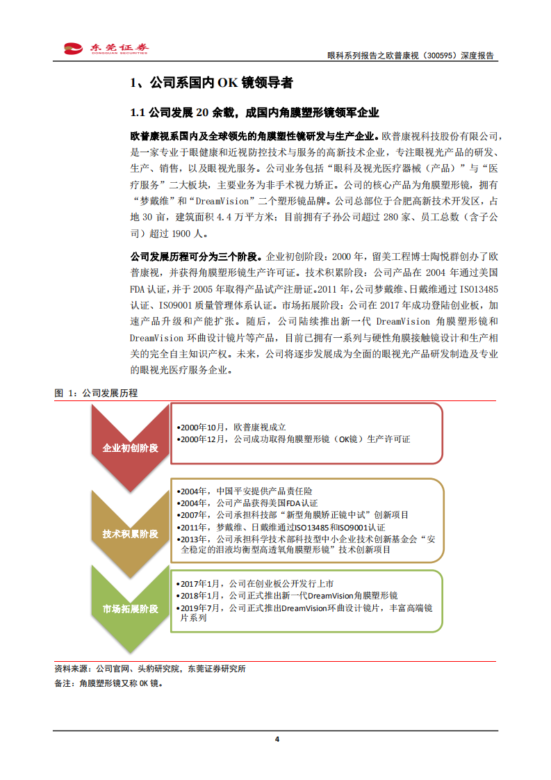 欧普康视-眼科系列之欧普康视（300595）深度报告：角膜塑形镜产品与服务并行-210906.pdf 第4页
