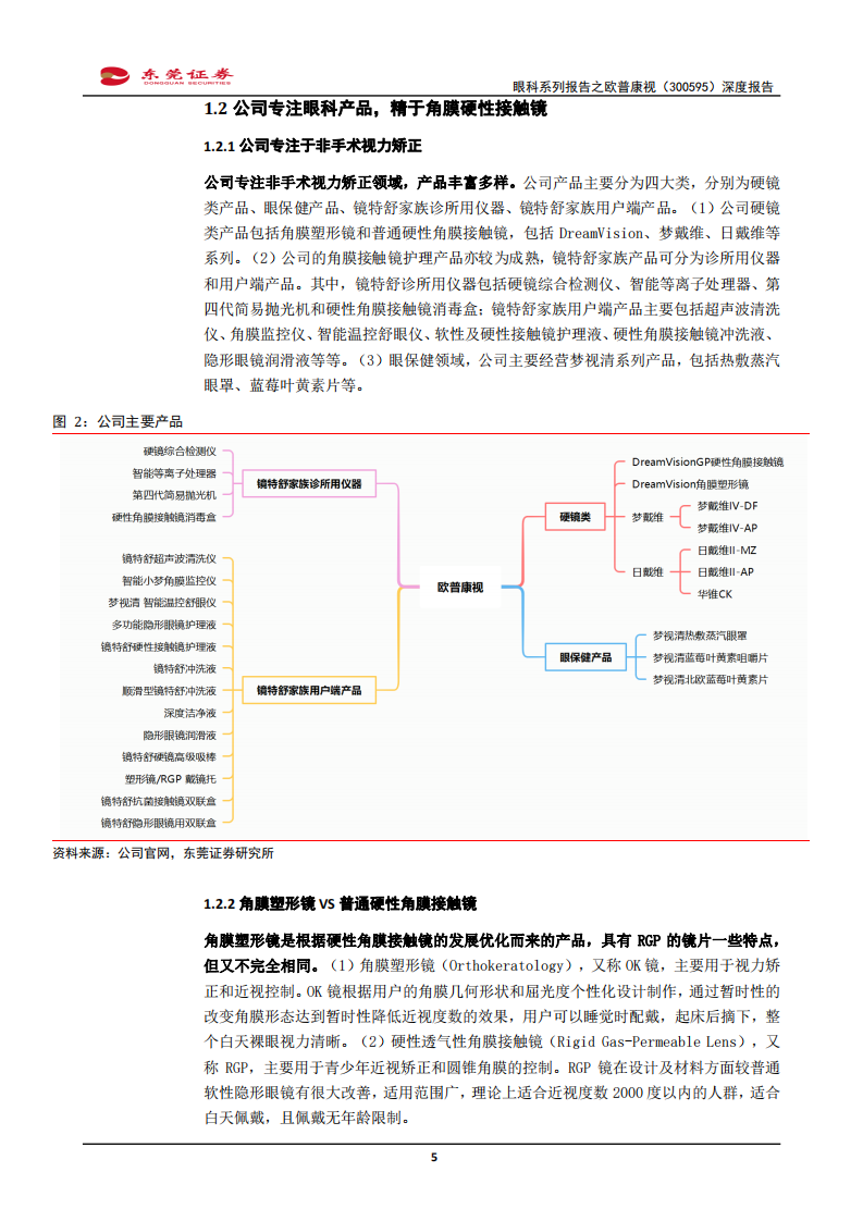 欧普康视-眼科系列之欧普康视（300595）深度报告：角膜塑形镜产品与服务并行-210906.pdf 第5页