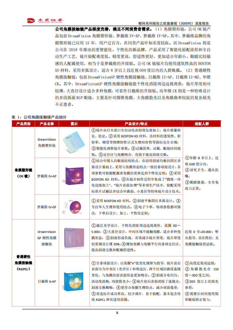 欧普康视-眼科系列之欧普康视（300595）深度报告：角膜塑形镜产品与服务并行-210906.pdf 第6页