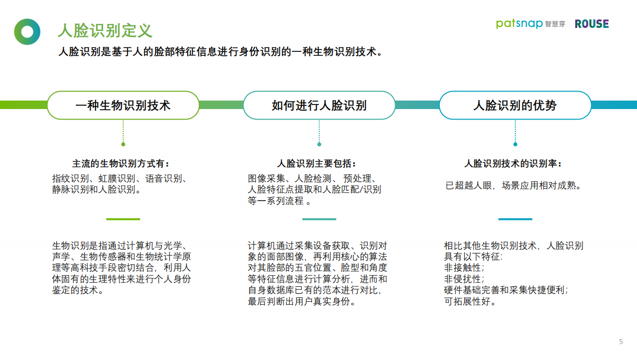 智慧芽：2021人脸识别行业白皮书.pdf 第5页