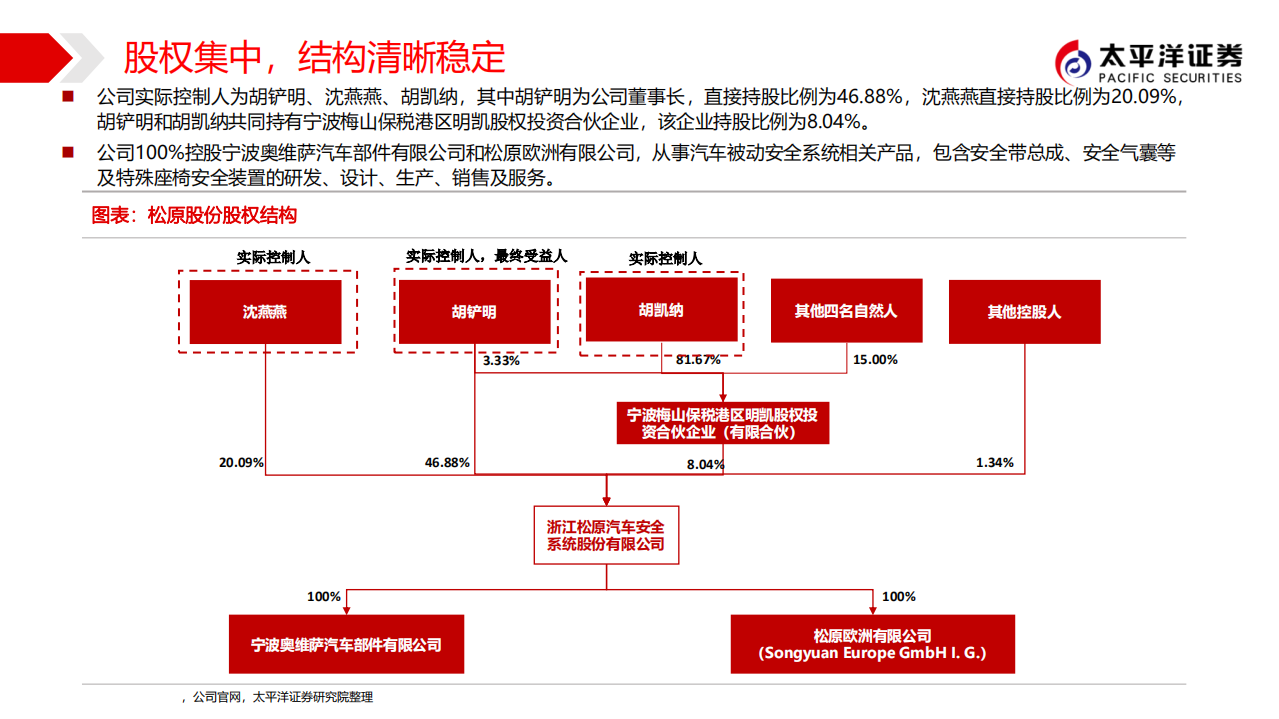 松原股份-优质赛道潜力之星，深度受益自主崛起-211122.pdf 第5页
