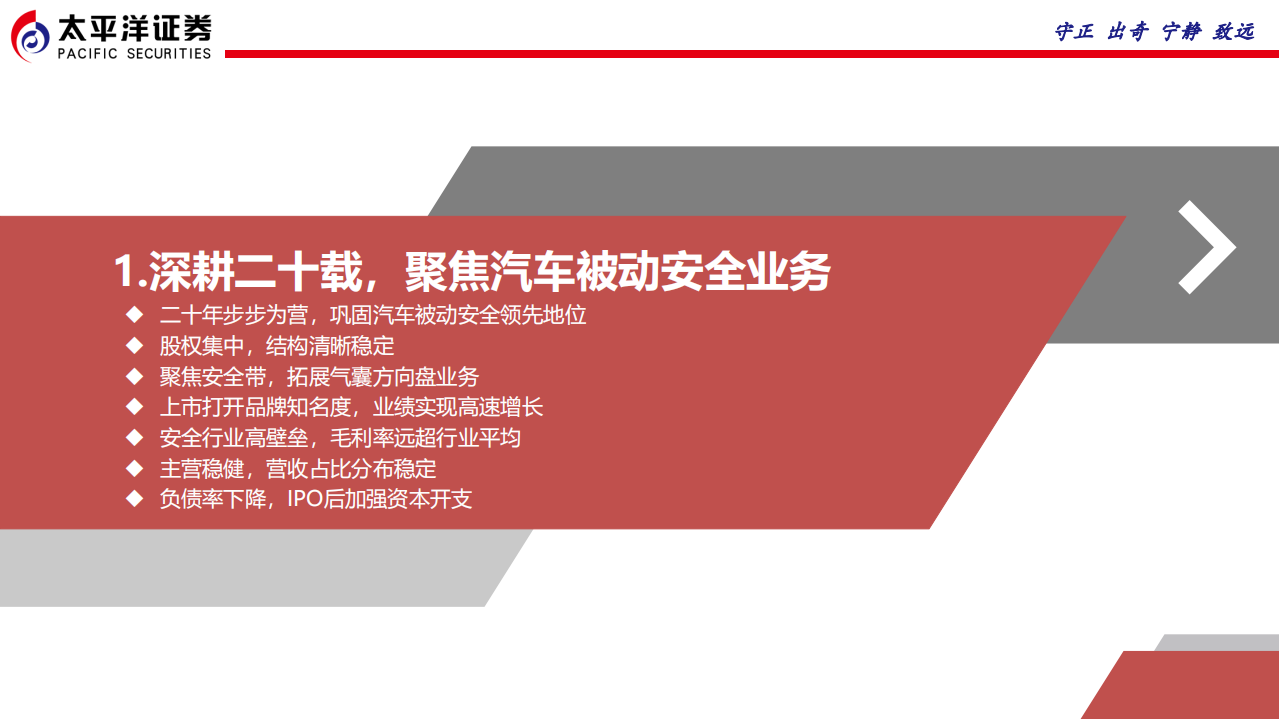 松原股份-优质赛道潜力之星，深度受益自主崛起-211122.pdf 第3页