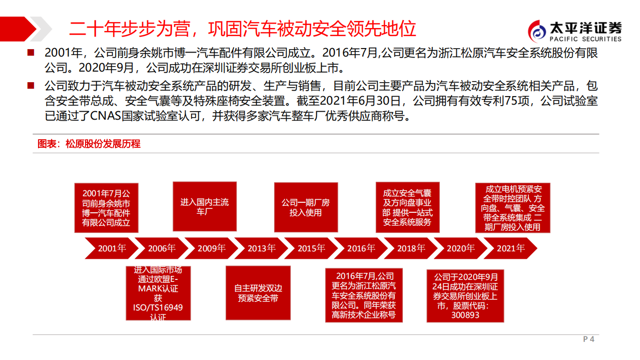 松原股份-优质赛道潜力之星，深度受益自主崛起-211122.pdf 第4页