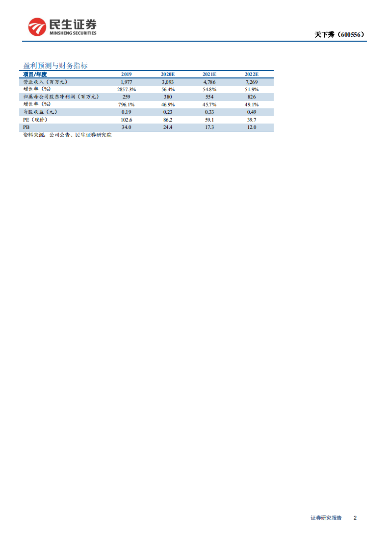 天下秀-深度报告：背靠微博深耕KOL营销&ldquo;赛道&rdquo;，十年布局成就行业龙头-200424.pdf 第2页