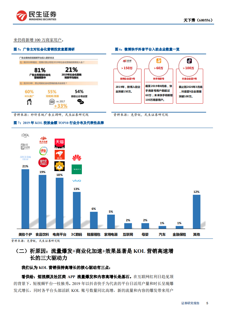 天下秀-深度报告：背靠微博深耕KOL营销&ldquo;赛道&rdquo;，十年布局成就行业龙头-200424.pdf 第5页