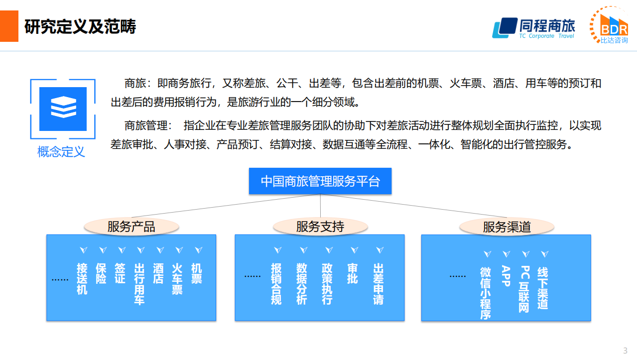 同程商旅：中国商旅管理行业研究报告2021.pdf 第3页
