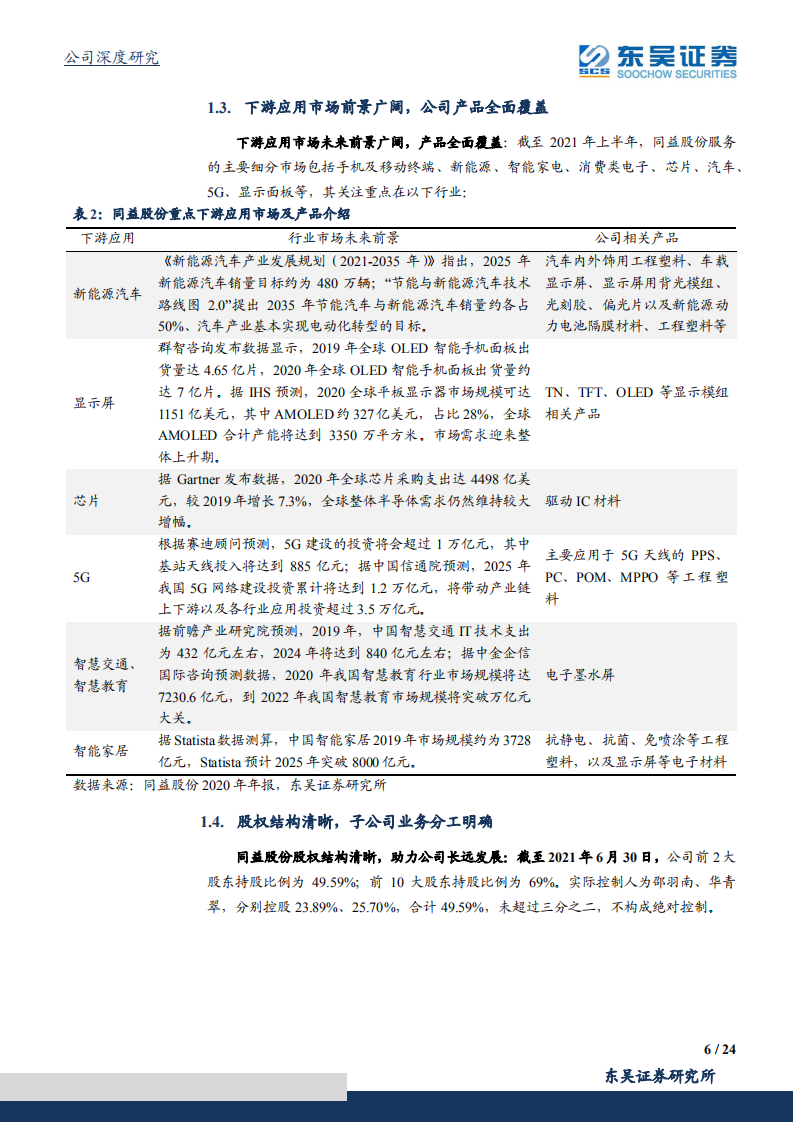 同益股份-领先的供应链一体化解决方案商，业绩加速趋势越发清晰-210923.pdf 第6页