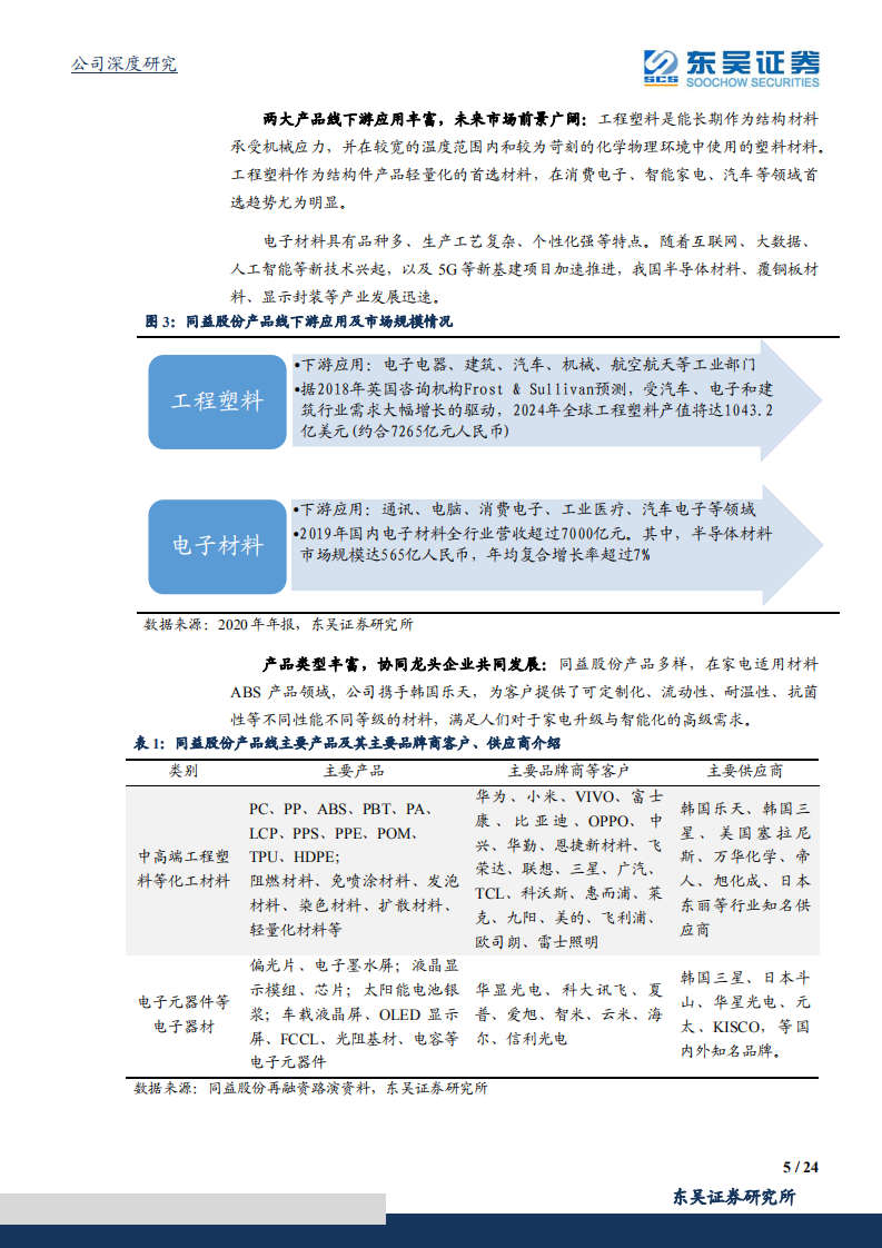 同益股份-领先的供应链一体化解决方案商，业绩加速趋势越发清晰-210923.pdf 第5页