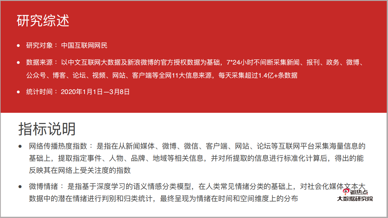 微热点大数据研究院：疫情影响下云健身行业关注度报告.pdf 第2页