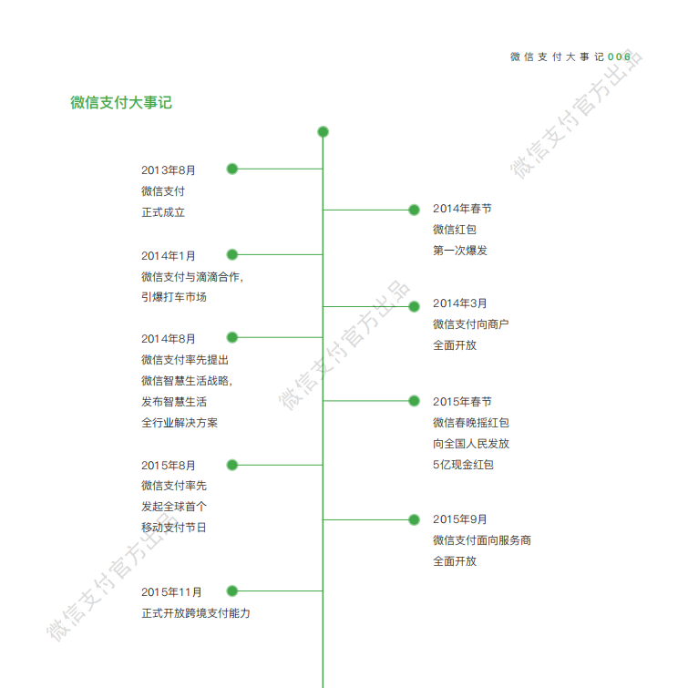 微信支付：2018微信支付智慧生活行业手册.pdf 第6页