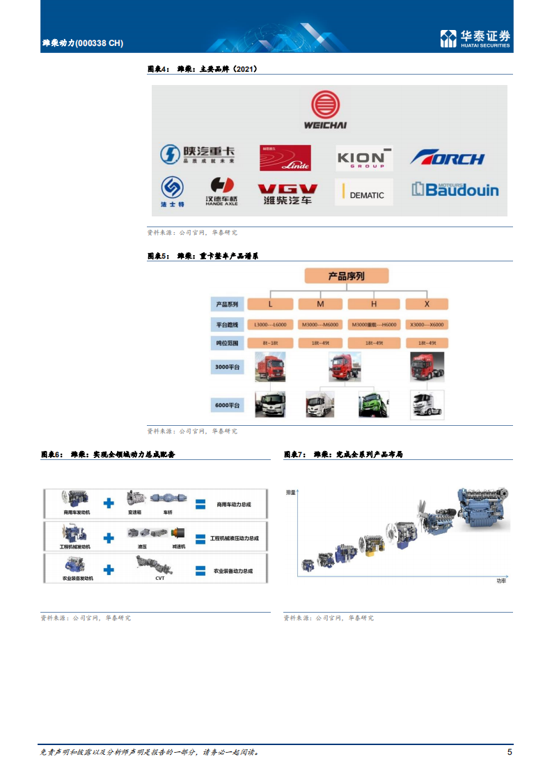 潍柴动力-开拓新业务，把握国产替代机遇-211020.pdf 第5页