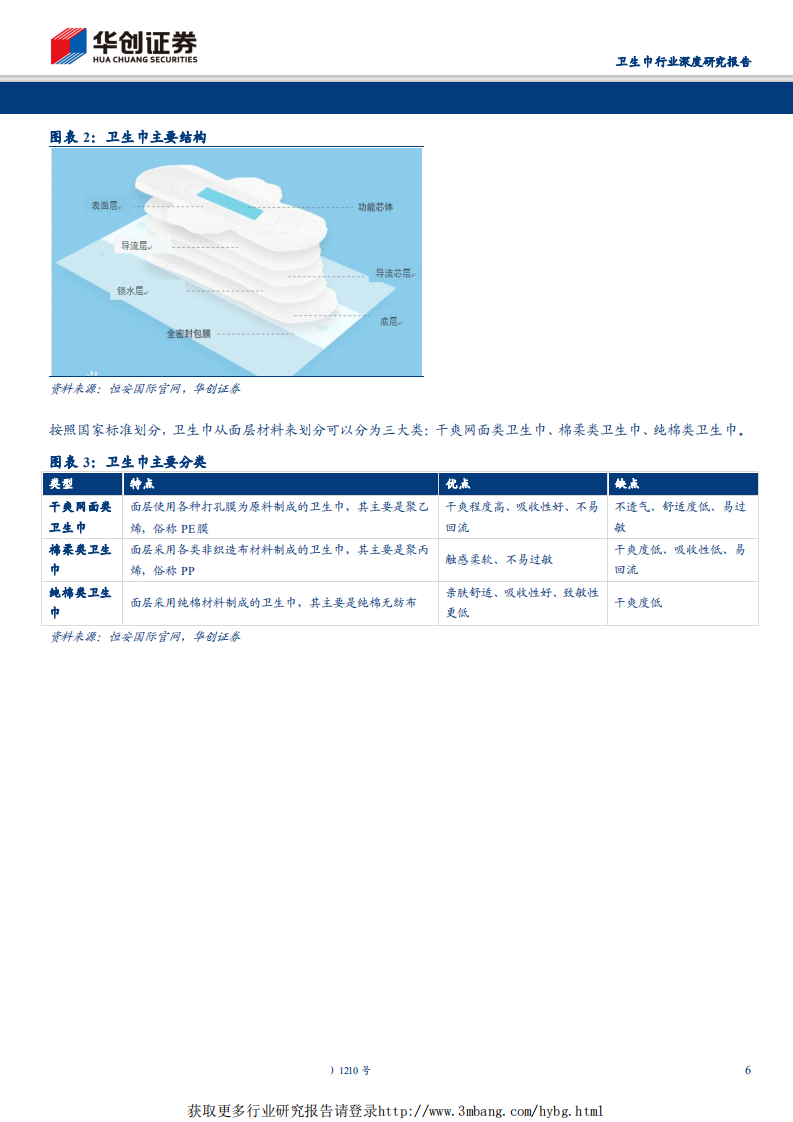 卫生巾行业深度研究报告：从卫生巾行业品牌化趋势，看恒安国际龙头优势-190317.pdf 第6页