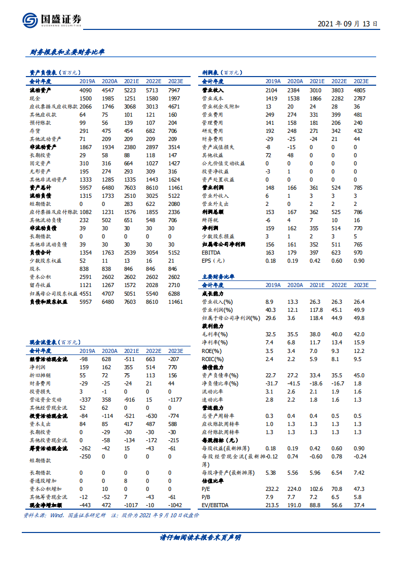 卫士通-战略携手光之树，数据安全巨擘启航-210913.pdf 第2页