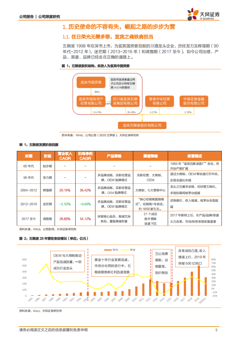 五粮液-再论五粮液，雄起路上的穷追不舍和星空仰望-210319.pdf 第5页
