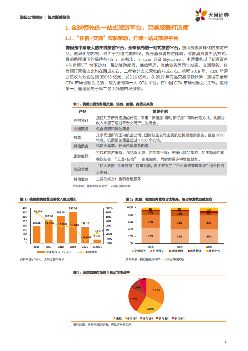 携程集团~S-&ldquo;携&rdquo;品牌优势引领复苏，&ldquo;程&rdquo;平台东风放眼全球-210702.pdf 第5页