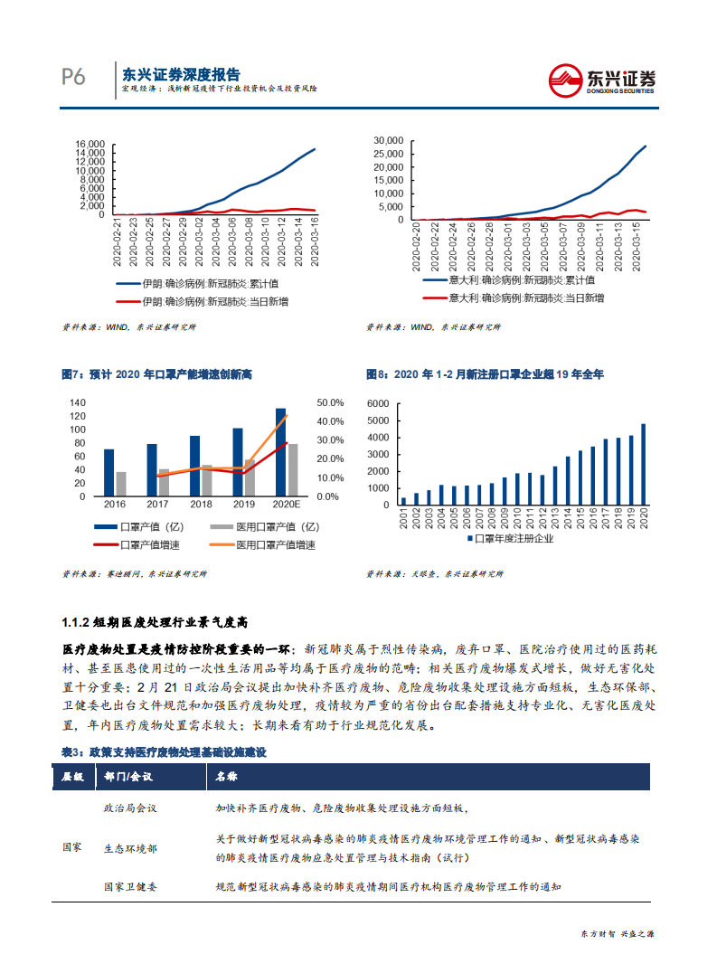新冠疫情系列专题报告：浅析新冠疫情下行业投资机会及投资风险-200317.pdf 第6页