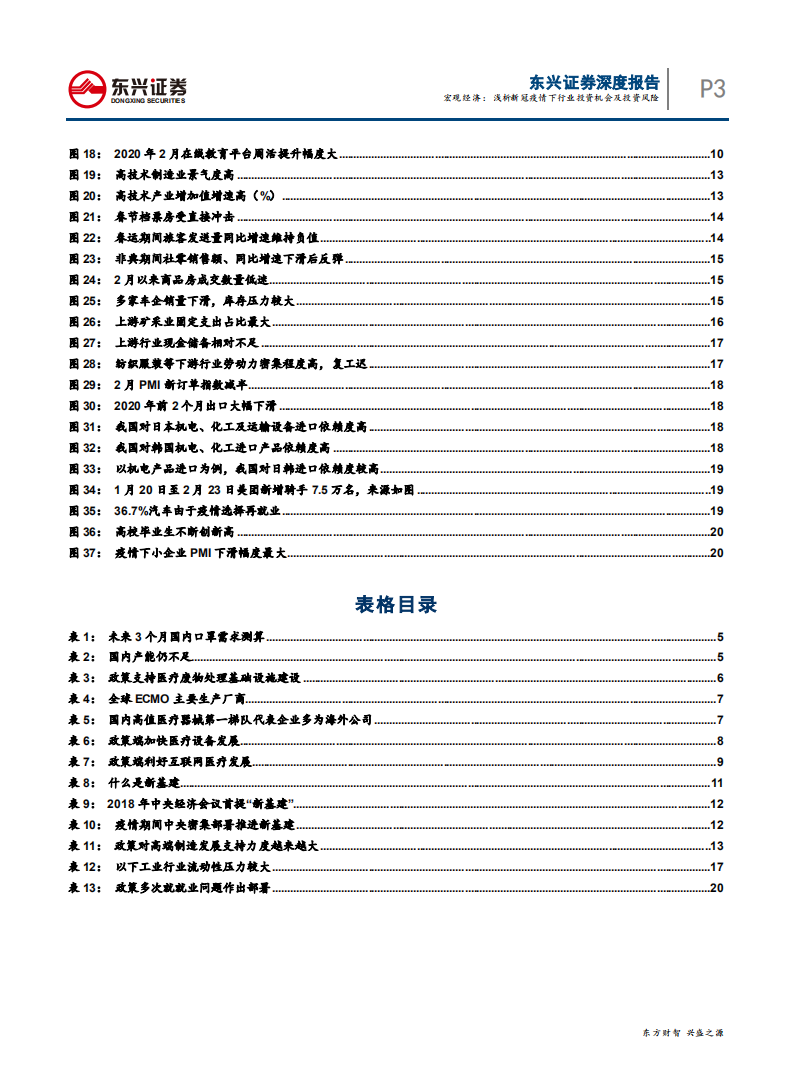 新冠疫情系列专题报告：浅析新冠疫情下行业投资机会及投资风险-200317.pdf 第3页
