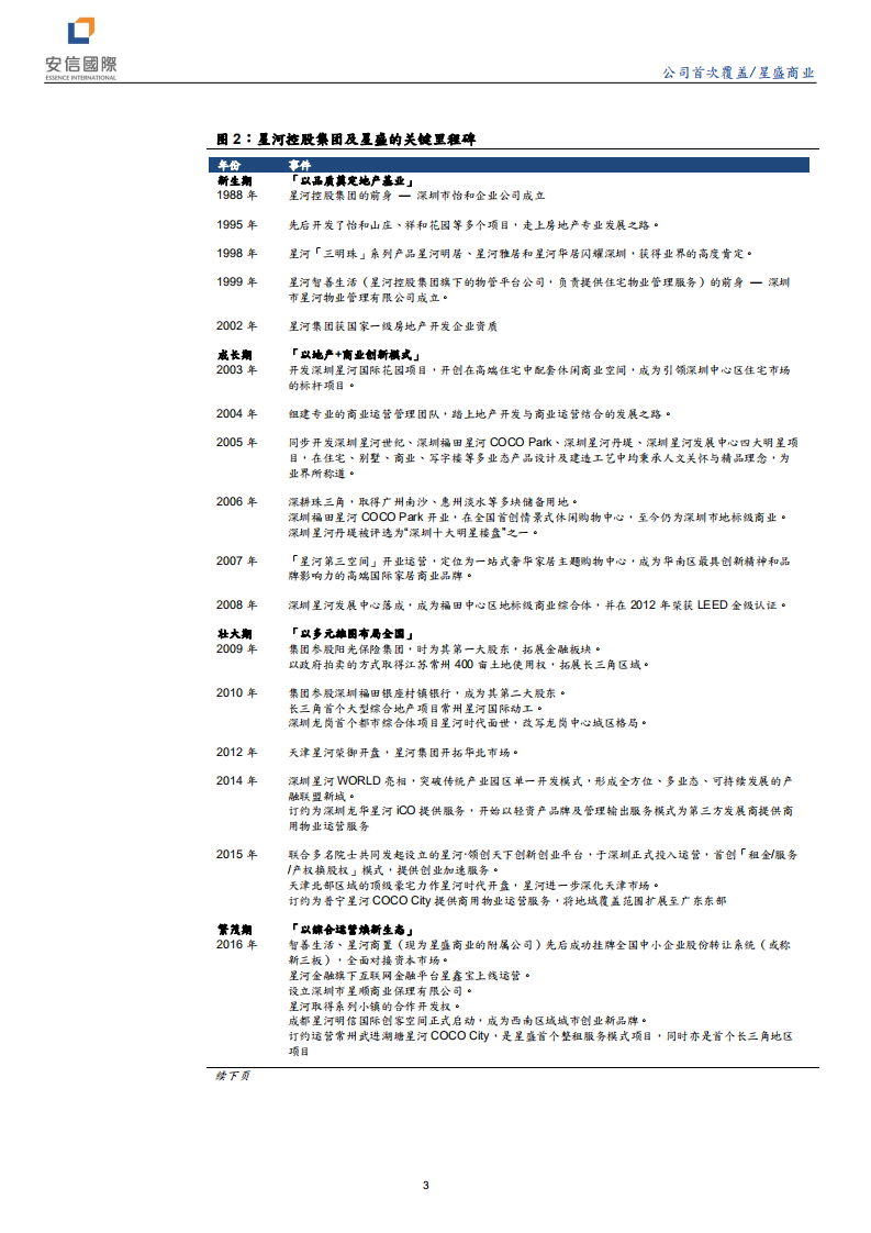 星盛商业-深圳品牌商管公司-210824.pdf 第3页