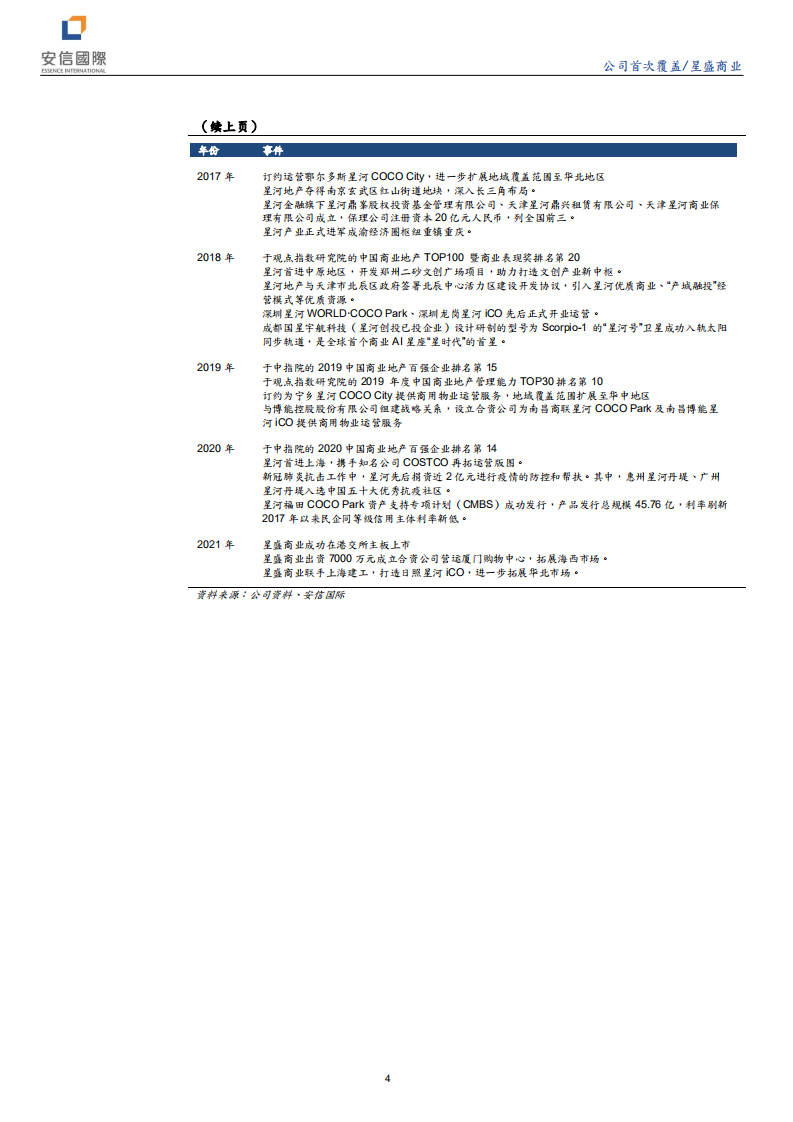 星盛商业-深圳品牌商管公司-210824.pdf 第4页