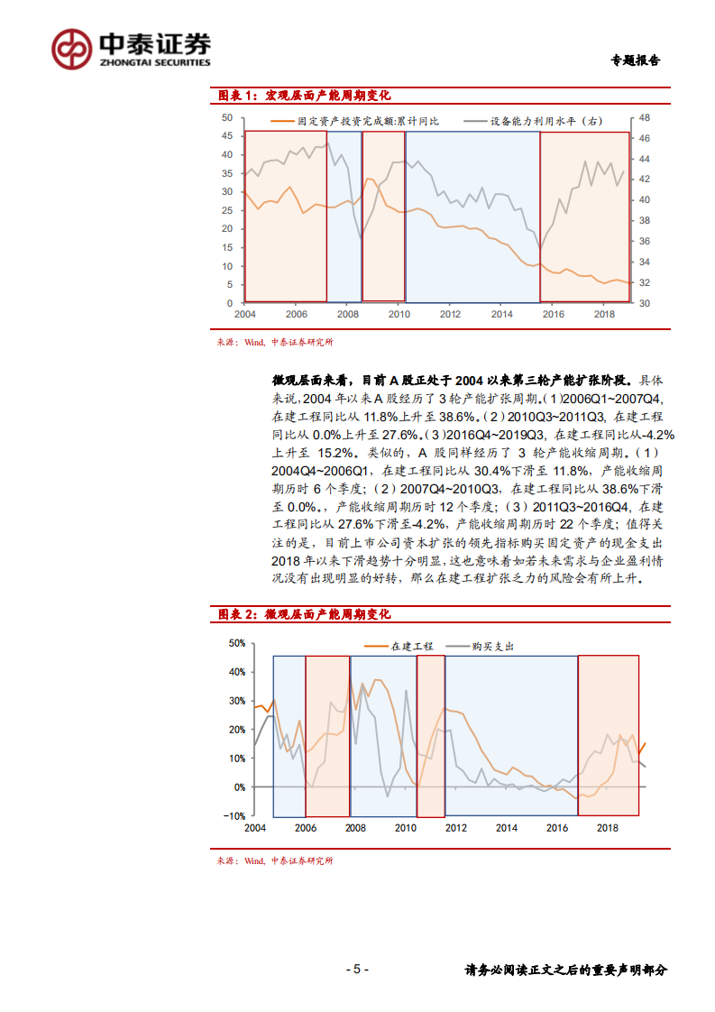 行业比较系列五：探寻行业复苏力量下的投资-191227.pdf 第5页