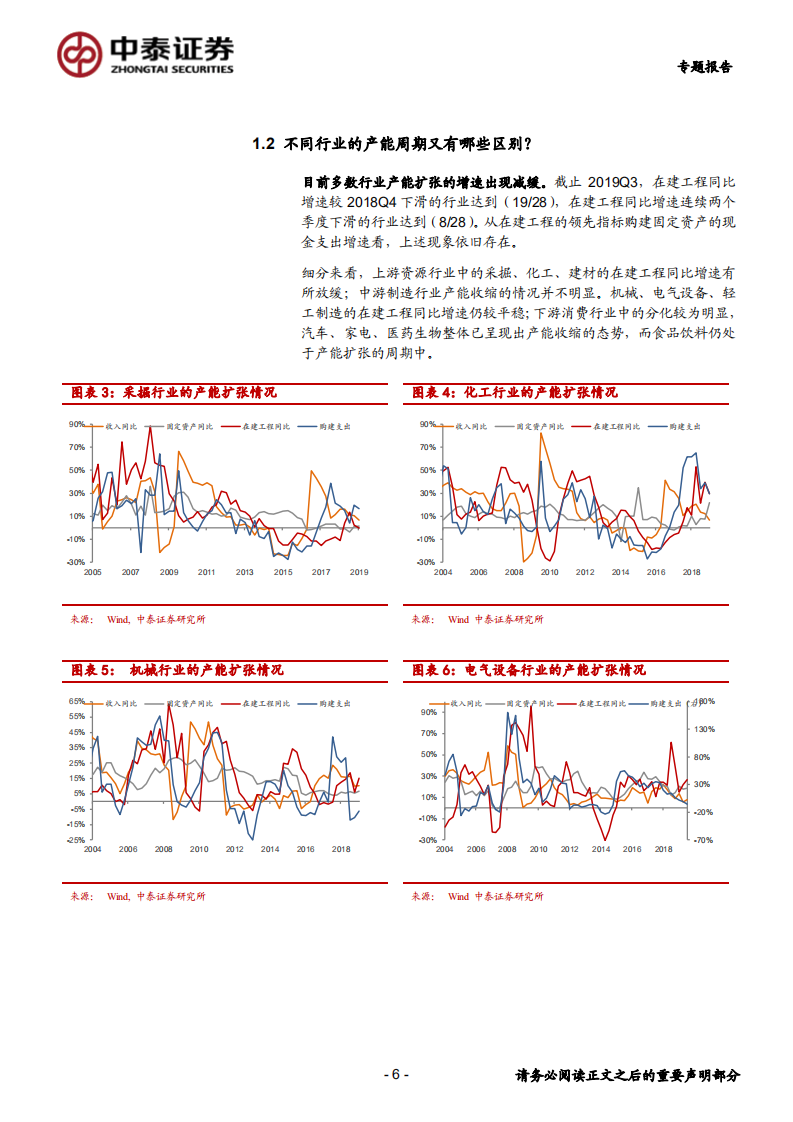行业比较系列五：探寻行业复苏力量下的投资-191227.pdf 第6页