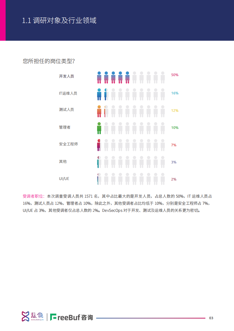 悬镜安全：2020 DevSecOps行业洞察报告.pdf 第6页