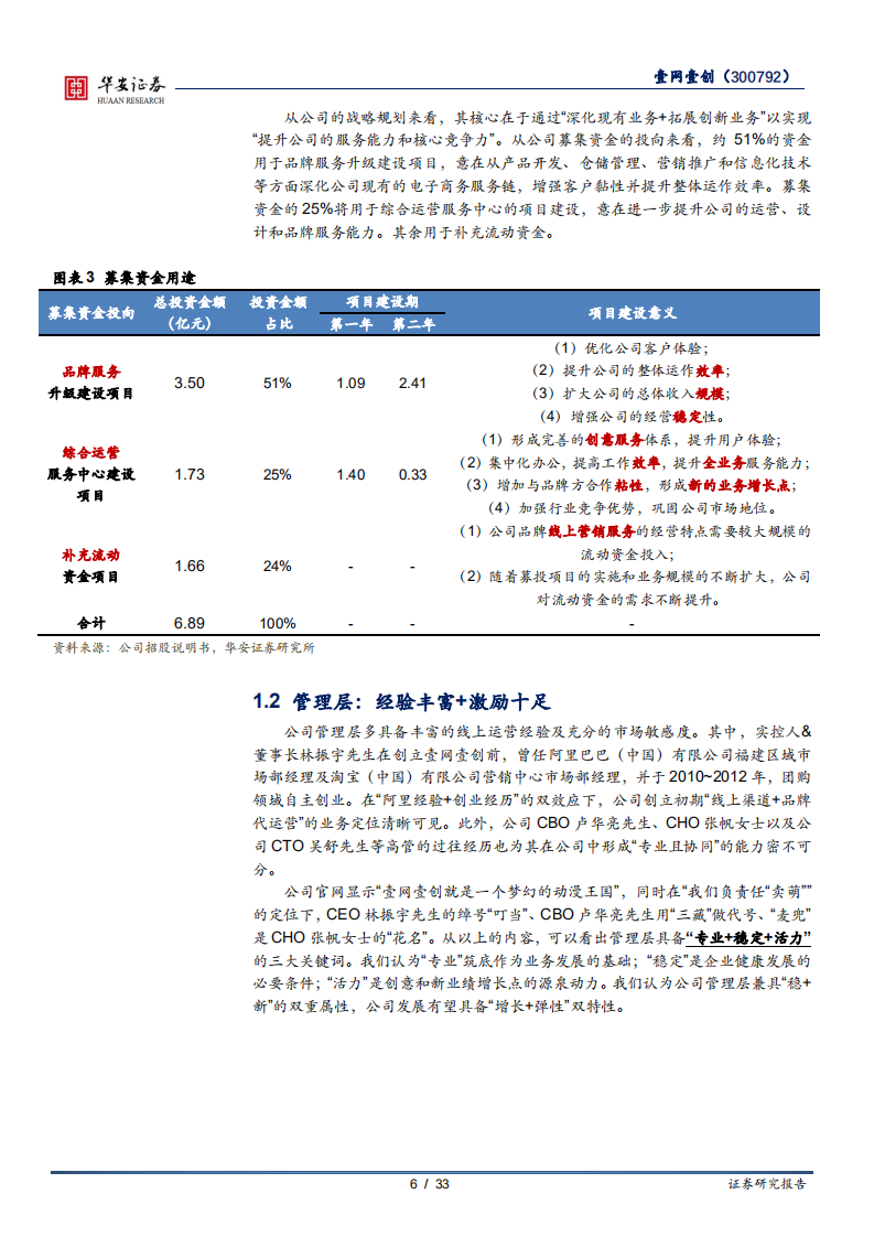 壹网壹创-多维拓展引擎全开，激发品牌全新动力-211117.pdf 第6页