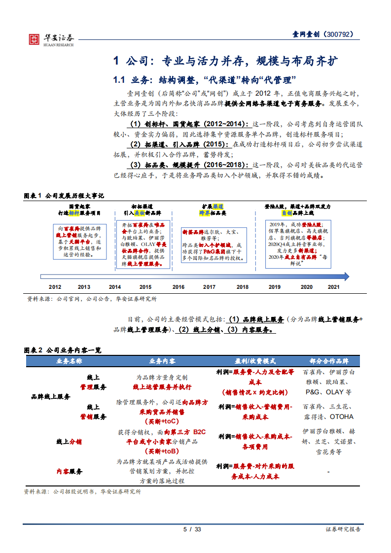 壹网壹创-多维拓展引擎全开，激发品牌全新动力-211117.pdf 第5页