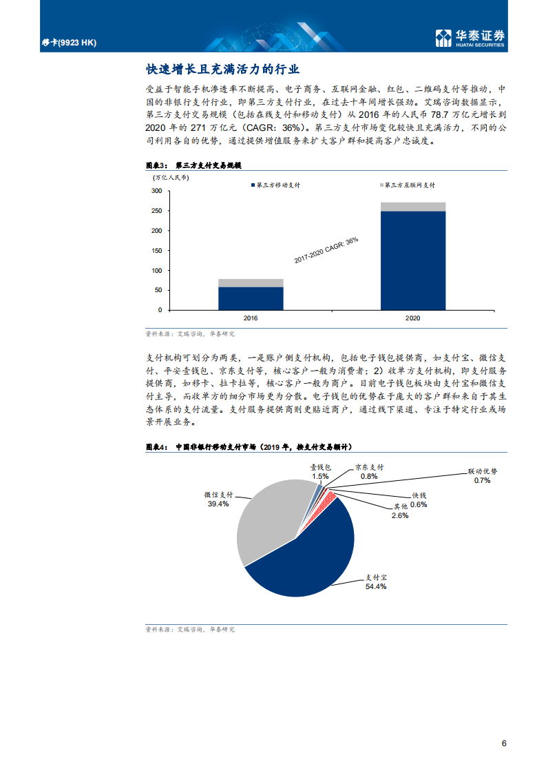 移卡-基于支付，超越支付-210901.pdf 第6页