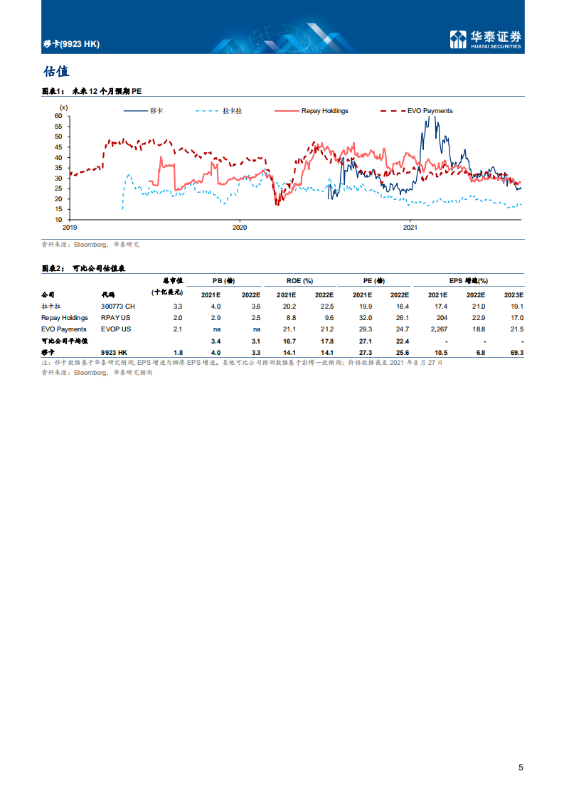 移卡-基于支付，超越支付-210901.pdf 第5页