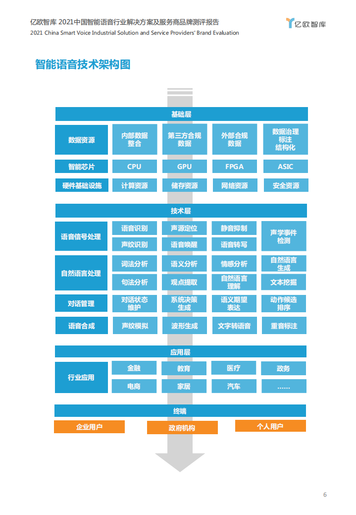 亿欧智库：2021中国智能语音行业解决方案及服务商品牌测评报告.pdf 第6页
