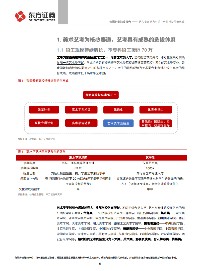 艺考行业深度报告：艺考赛道潜力可期，产业投资价值出现-210312.pdf 第6页
