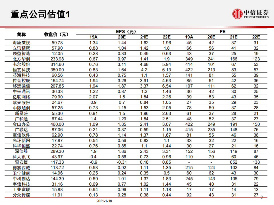 2021年一季度TMT行业投资策略：坚定看好科技股行情-210119.pdf 第4页